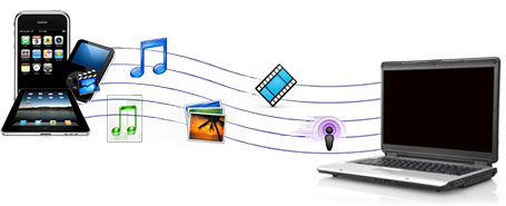file transfer between iPhone and pc 